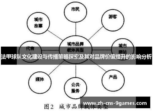 法甲球队文化建设与传播策略探索及其对品牌价值提升的影响分析
