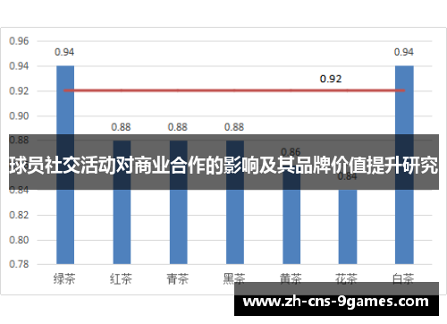球员社交活动对商业合作的影响及其品牌价值提升研究
