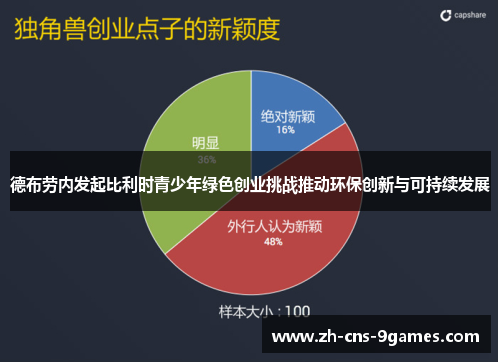 德布劳内发起比利时青少年绿色创业挑战推动环保创新与可持续发展 德布劳内发起比利时青少年绿色创业挑战推动环保创新与可持续发展