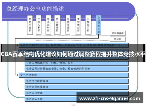 CBA赛季结构优化建议如何通过调整赛程提升整体竞技水平