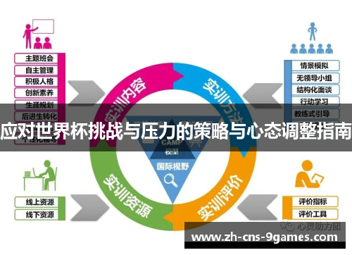 应对世界杯挑战与压力的策略与心态调整指南