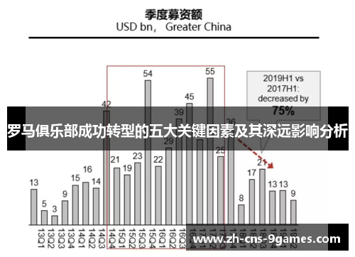 罗马俱乐部成功转型的五大关键因素及其深远影响分析