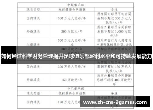 如何通过科学财务管理提升足球俱乐部盈利水平和可持续发展能力