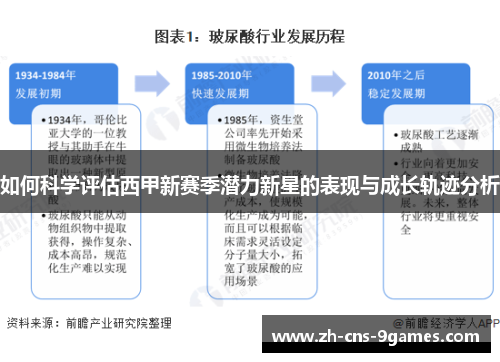 如何科学评估西甲新赛季潜力新星的表现与成长轨迹分析 如何科学评估西甲新赛季潜力新星的表现与成长轨迹分析