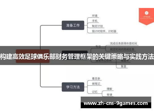 构建高效足球俱乐部财务管理框架的关键策略与实践方法 构建高效足球俱乐部财务管理框架的关键策略与实践方法