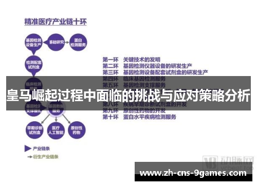 皇马崛起过程中面临的挑战与应对策略分析 皇马崛起过程中面临的挑战与应对策略分析