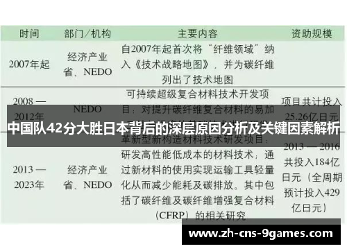 中国队42分大胜日本背后的深层原因分析及关键因素解析