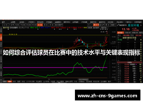如何综合评估球员在比赛中的技术水平与关键表现指标 如何综合评估球员在比赛中的技术水平与关键表现指标