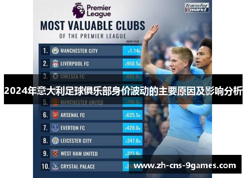2024年意大利足球俱乐部身价波动的主要原因及影响分析