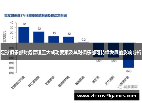 足球俱乐部财务管理五大成功要素及其对俱乐部可持续发展的影响分析