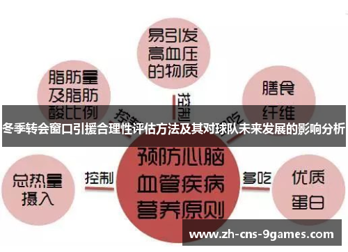 冬季转会窗口引援合理性评估方法及其对球队未来发展的影响分析