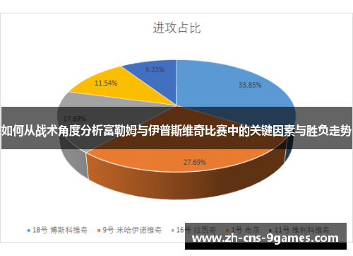 如何从战术角度分析富勒姆与伊普斯维奇比赛中的关键因素与胜负走势 如何从战术角度分析富勒姆与伊普斯维奇比赛中的关键因素与胜负走势