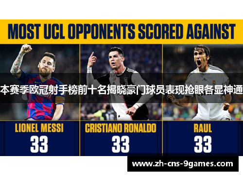 本赛季欧冠射手榜前十名揭晓豪门球员表现抢眼各显神通 本赛季欧冠射手榜前十名揭晓豪门球员表现抢眼各显神通