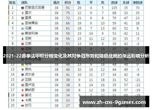 2021-22赛季法甲积分榜变化及其对争冠形势和降级战局的深远影响分析