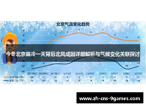 今冬北京最冷一天背后北风成因详细解析与气候变化关联探讨