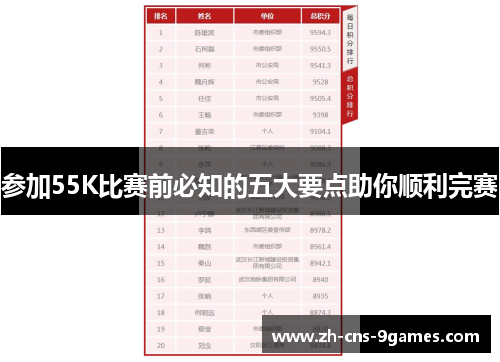 参加55K比赛前必知的五大要点助你顺利完赛