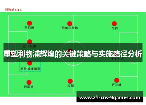 重塑利物浦辉煌的关键策略与实施路径分析