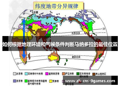 如何根据地理环境和气候条件判断马纳多拉的最佳位置 如何根据地理环境和气候条件判断马纳多拉的最佳位置