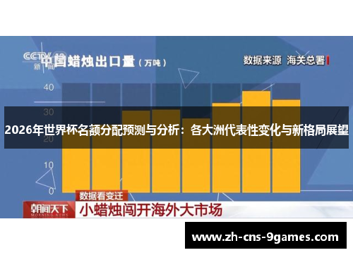 2026年世界杯名额分配预测与分析:各大洲代表性变化与新格局展望 2026年世界杯名额分配预测与分析:各大洲代表性变化与新格局展望