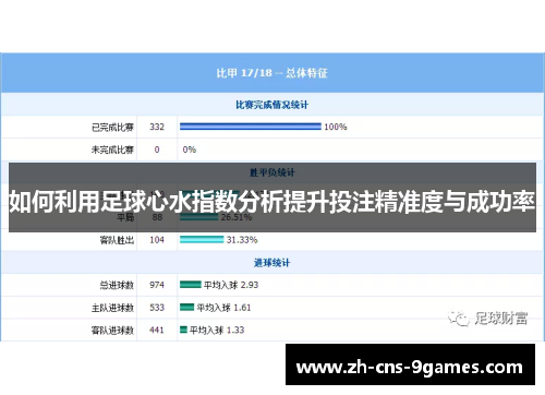 如何利用足球心水指数分析提升投注精准度与成功率
