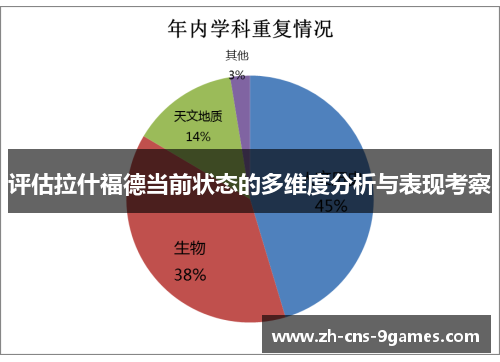 评估拉什福德当前状态的多维度分析与表现考察 评估拉什福德当前状态的多维度分析与表现考察