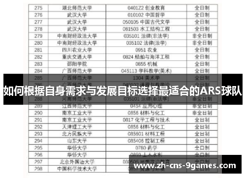 如何根据自身需求与发展目标选择最适合的ARS球队