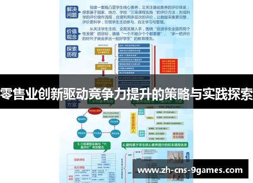 零售业创新驱动竞争力提升的策略与实践探索
