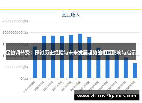 足协调节费：探讨历史经验与未来发展趋势的相互影响与启示