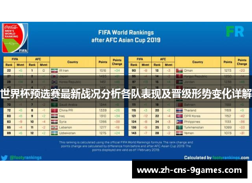 世界杯预选赛最新战况分析各队表现及晋级形势变化详解