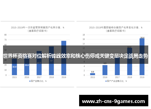 世界杯资格赛对位解析锋线效率和核心伤停成关键变量决定战局走势