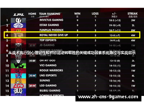 从战术执行到心理韧性解析欧冠逆转取胜的关键成功因素系统路径与实战启示 从战术执行到心理韧性解析欧冠逆转取胜的关键成功因素系统路径与实战启示